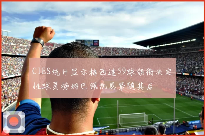 CIES统计显示梅西造59球领衔决定性球员榜姆巴佩凯恩紧随其后