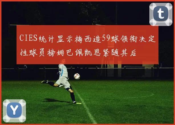 CIES统计显示梅西造59球领衔决定性球员榜姆巴佩凯恩紧随其后