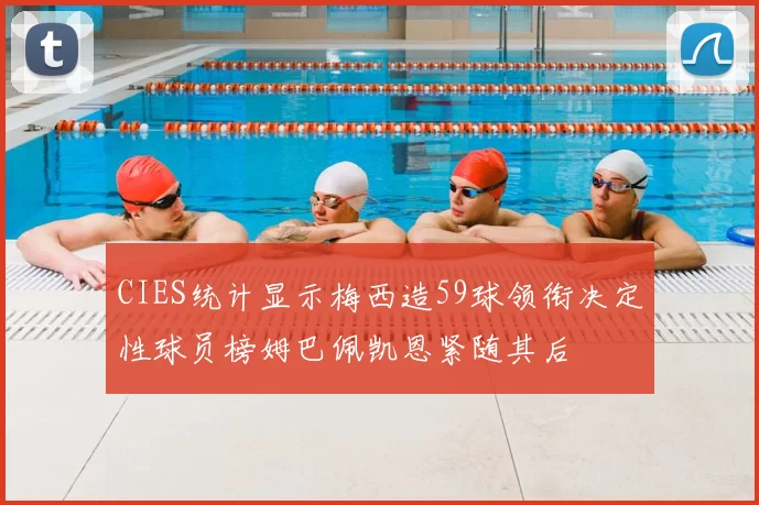 CIES统计显示梅西造59球领衔决定性球员榜姆巴佩凯恩紧随其后