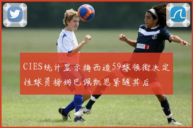 CIES统计显示梅西造59球领衔决定性球员榜姆巴佩凯恩紧随其后