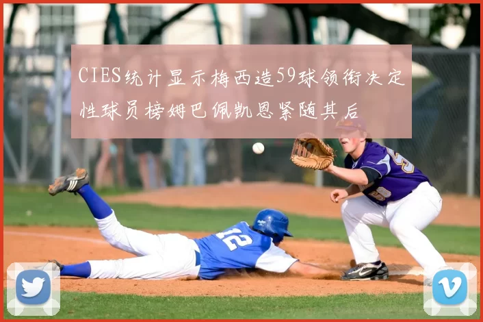 CIES统计显示梅西造59球领衔决定性球员榜姆巴佩凯恩紧随其后