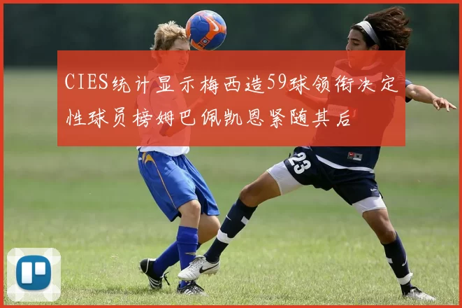 CIES统计显示梅西造59球领衔决定性球员榜姆巴佩凯恩紧随其后