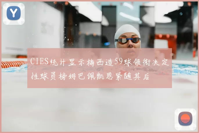 CIES统计显示梅西造59球领衔决定性球员榜姆巴佩凯恩紧随其后