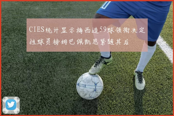 CIES统计显示梅西造59球领衔决定性球员榜姆巴佩凯恩紧随其后