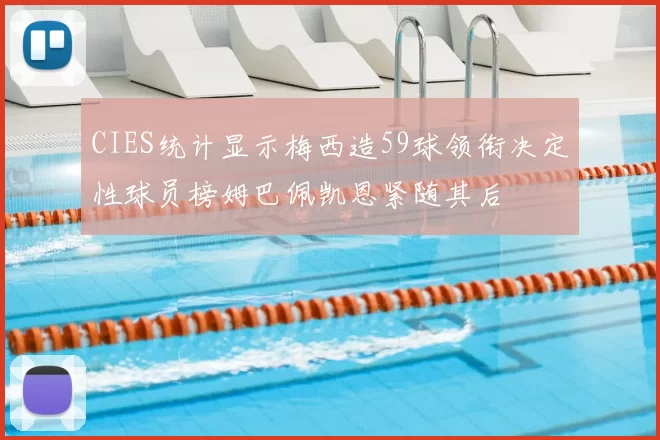 CIES统计显示梅西造59球领衔决定性球员榜姆巴佩凯恩紧随其后