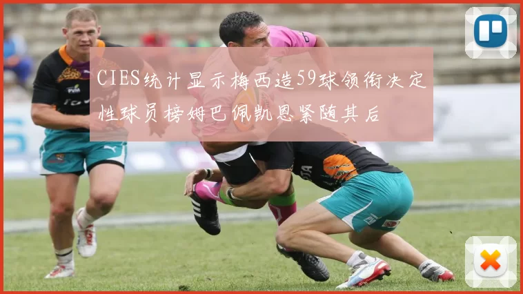 CIES统计显示梅西造59球领衔决定性球员榜姆巴佩凯恩紧随其后