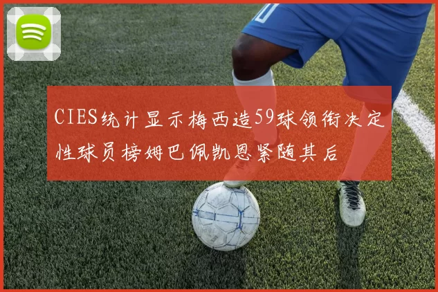 CIES统计显示梅西造59球领衔决定性球员榜姆巴佩凯恩紧随其后