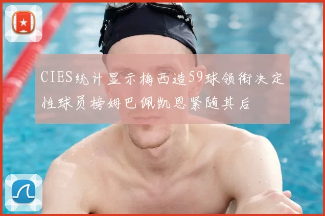 CIES统计显示梅西造59球领衔决定性球员榜姆巴佩凯恩紧随其后