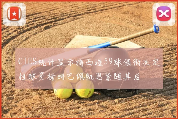 CIES统计显示梅西造59球领衔决定性球员榜姆巴佩凯恩紧随其后