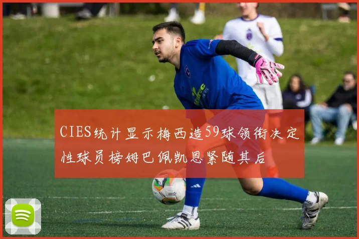 CIES统计显示梅西造59球领衔决定性球员榜姆巴佩凯恩紧随其后