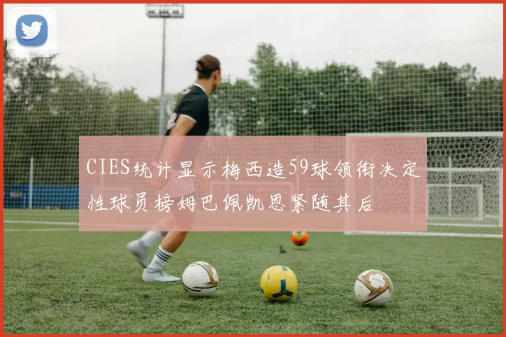 CIES统计显示梅西造59球领衔决定性球员榜姆巴佩凯恩紧随其后