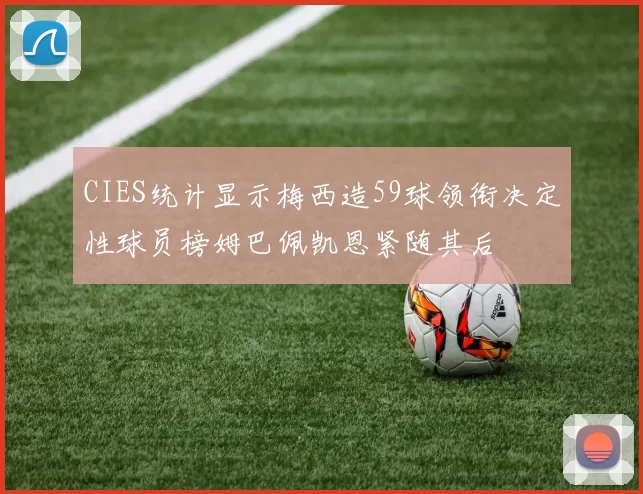 CIES统计显示梅西造59球领衔决定性球员榜姆巴佩凯恩紧随其后