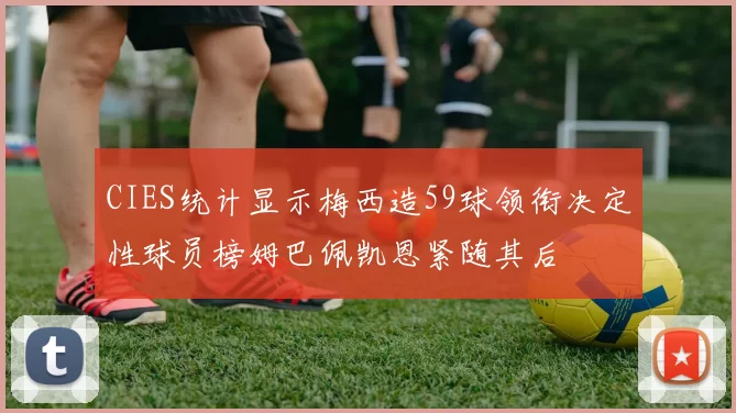 CIES统计显示梅西造59球领衔决定性球员榜姆巴佩凯恩紧随其后
