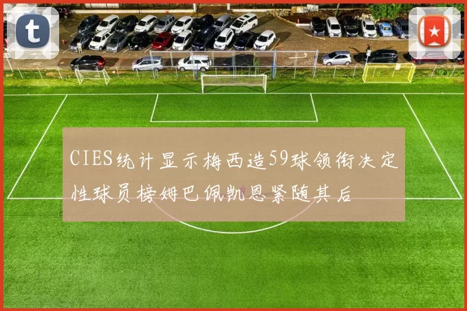 CIES统计显示梅西造59球领衔决定性球员榜姆巴佩凯恩紧随其后