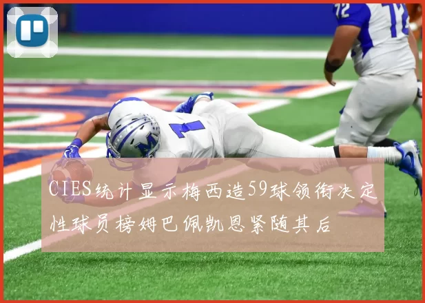 CIES统计显示梅西造59球领衔决定性球员榜姆巴佩凯恩紧随其后