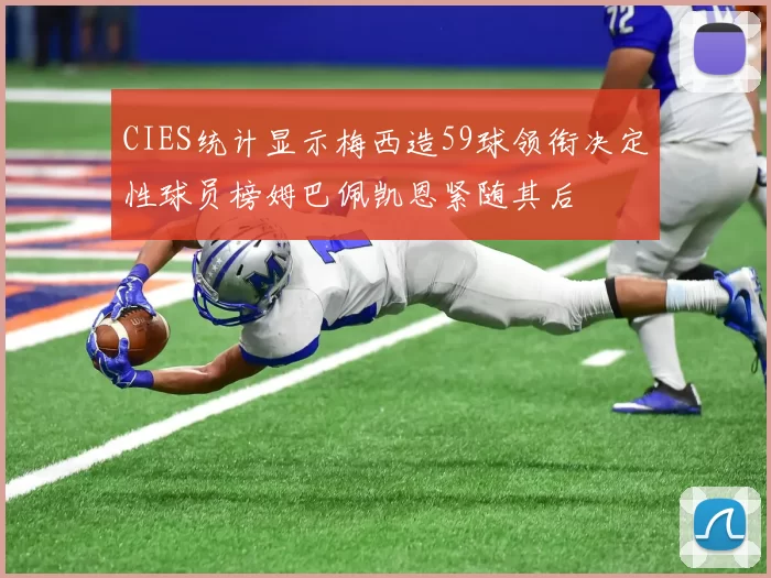 CIES统计显示梅西造59球领衔决定性球员榜姆巴佩凯恩紧随其后