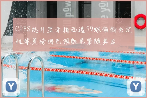 CIES统计显示梅西造59球领衔决定性球员榜姆巴佩凯恩紧随其后