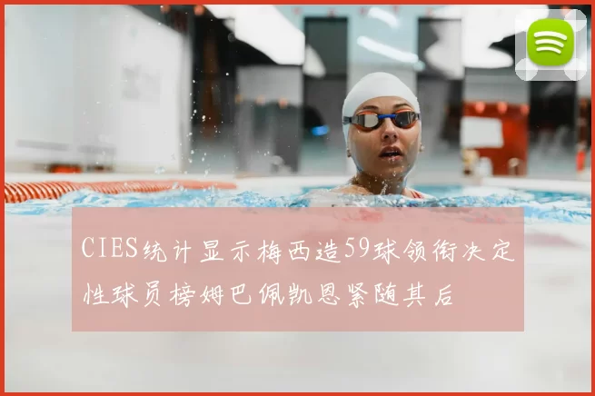 CIES统计显示梅西造59球领衔决定性球员榜姆巴佩凯恩紧随其后