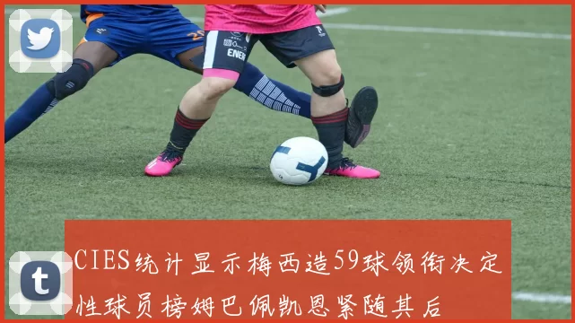 CIES统计显示梅西造59球领衔决定性球员榜姆巴佩凯恩紧随其后