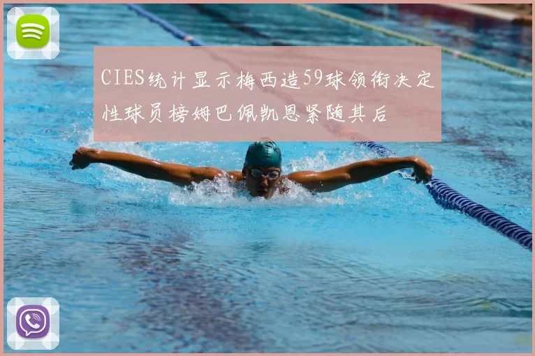 CIES统计显示梅西造59球领衔决定性球员榜姆巴佩凯恩紧随其后