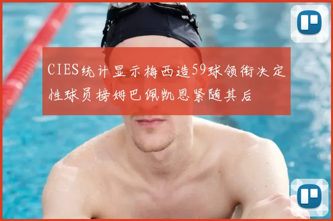 CIES统计显示梅西造59球领衔决定性球员榜姆巴佩凯恩紧随其后