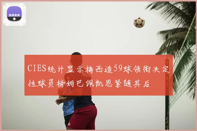 CIES统计显示梅西造59球领衔决定性球员榜姆巴佩凯恩紧随其后