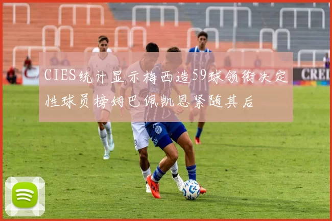 CIES统计显示梅西造59球领衔决定性球员榜姆巴佩凯恩紧随其后