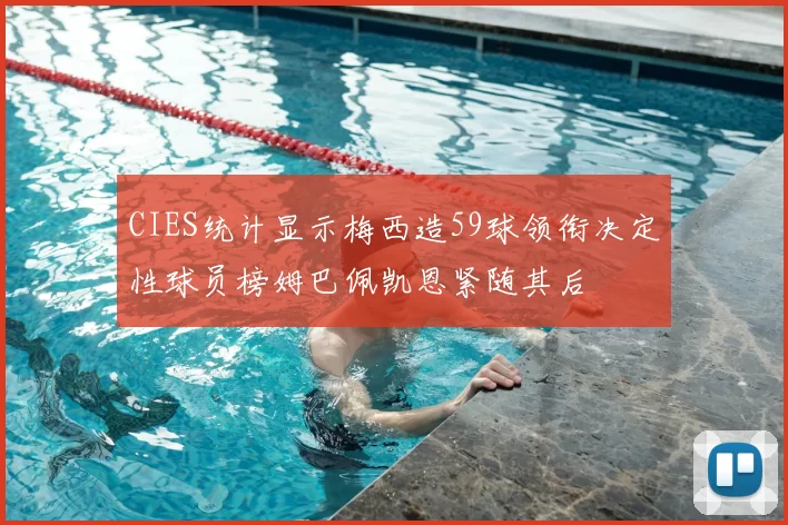 CIES统计显示梅西造59球领衔决定性球员榜姆巴佩凯恩紧随其后
