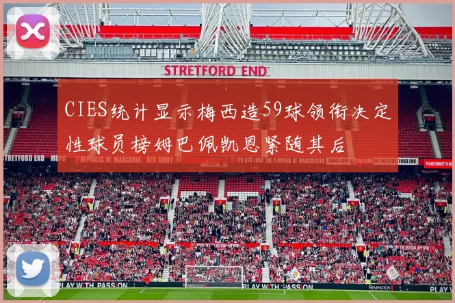 CIES统计显示梅西造59球领衔决定性球员榜姆巴佩凯恩紧随其后